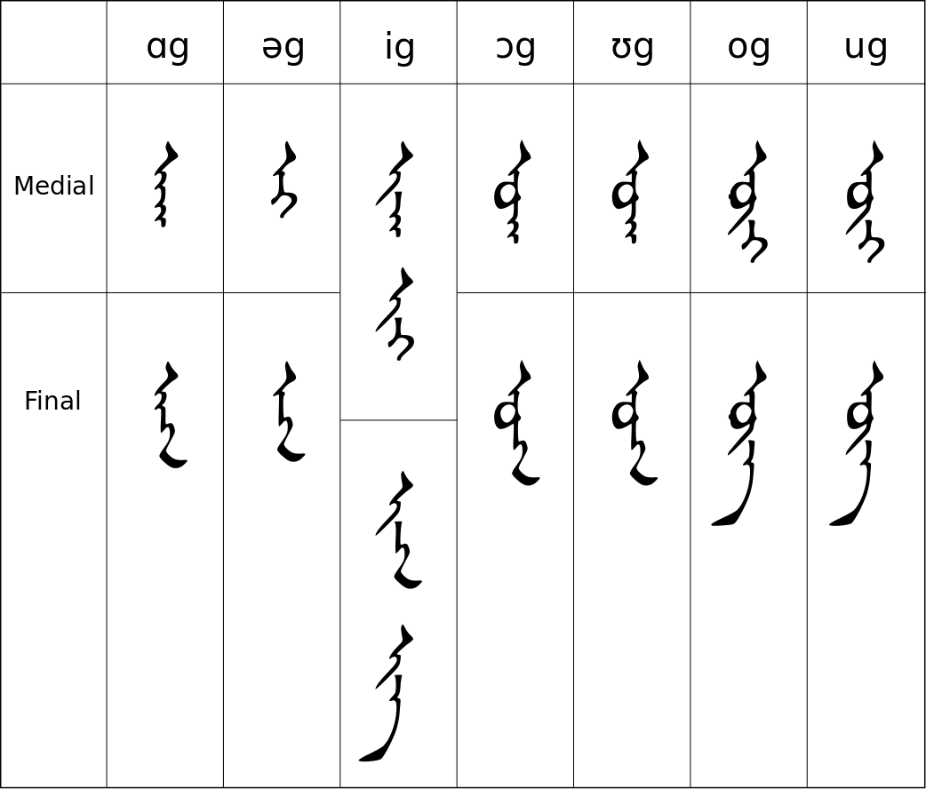 mongolian language alphabet